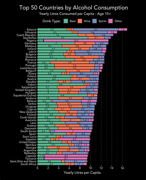 Top 50 Countries By Alcohol Consumption Per Capita Ireland