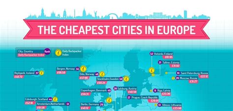 Névtelen 730 Ötödik Budget Places To Visit In Europe Olvasztás