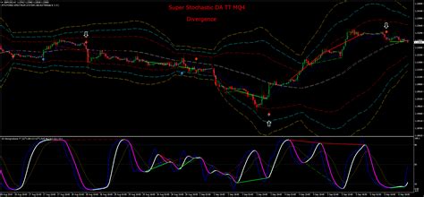 Many can easily use a custom indicator by dragging and dropping it from the custom indicators window into your chart. Fl 11 Indicator Mql4 - TRO_FX_Dashboard - Indices - General - MQL5 programming ... - New comment ...