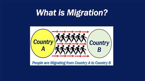 What Is Migration Icmeae