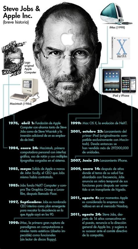 Infografía en español que resume la trayectoria de Steve Job hasta el