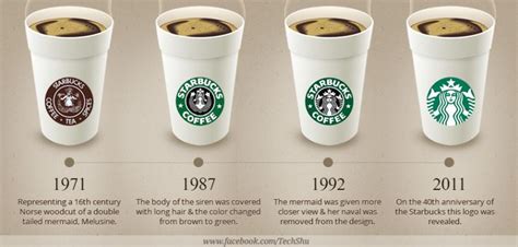 Amazing Facts About Starbucks Founded By 3 Young In 1971