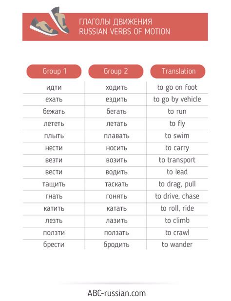 Russian Verbs Of Motion Russian Language Lessons Russian Language