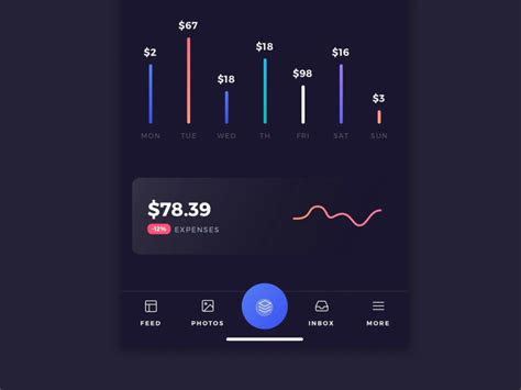 Card Management Interaction By Mauricio Bucardo On Dribbble