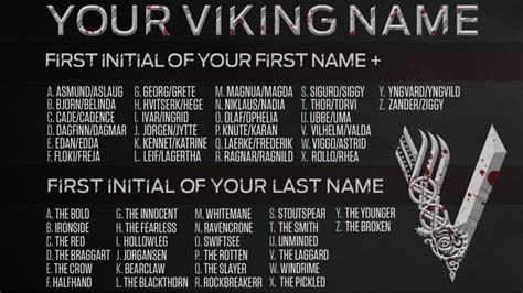 Norse God Name Generator What Is Your Viking Name Viking Names