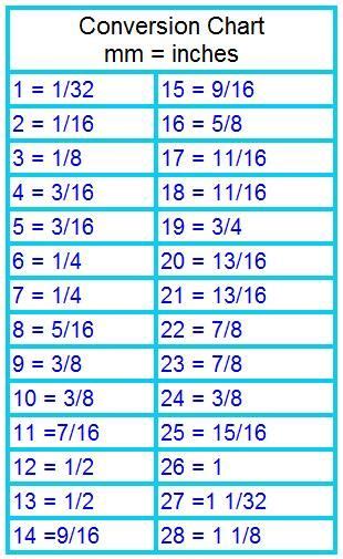 X1 Bead Size Chart Beads Per Inch Chart Ever Wonder About Bead Sizes Conversion Chart