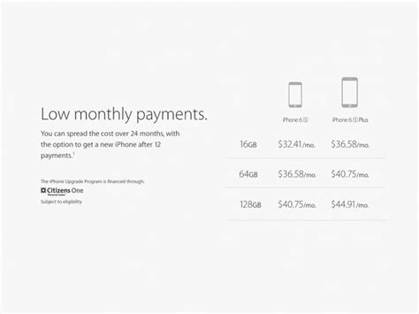 What You Should Know About New Lease Program For Apple Aapl Iphone 6s