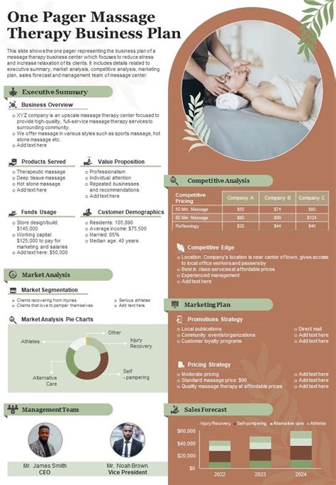 One Pager Massage Therapy Business Plan Presentation Report Infographic Ppt Pdf Document