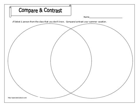 Compare And Contrast Organizer For 4th 8th Grade Lesson Planet