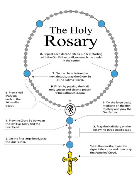 How To Pray The Rosary Praying The Rosary Catholic Prayer For