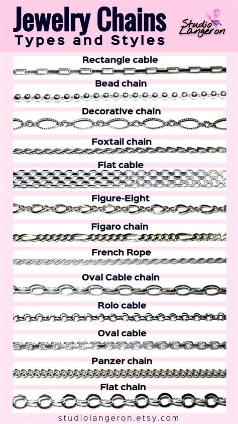 Jewelry Chain Types And Styles By Studiolangeron Look At The Sterling
