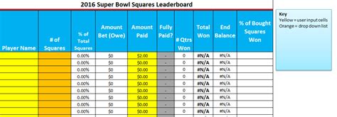 Excel Spreadsheets Help Super Bowl Squares 2016 Excel