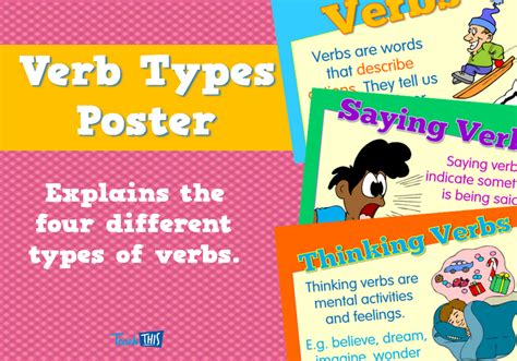 Verb Types Poster Type Posters Classroom Games Types Of Verbs