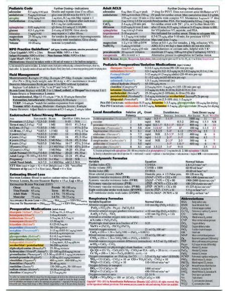 Anesthesia And Critical Care Reference Sheet Icu Nurse
