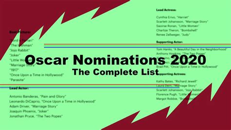 Oscar Nominations 2020 The Complete List Youtube