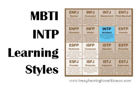 Mbti Intp Introversion Intuition Thinking Perceiving Learning