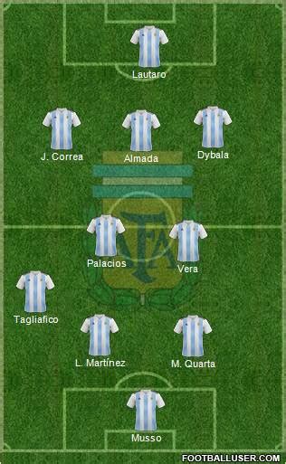 Argentina national team jerseys are available right here! All Argentina (National Teams) Football Formations - page 47
