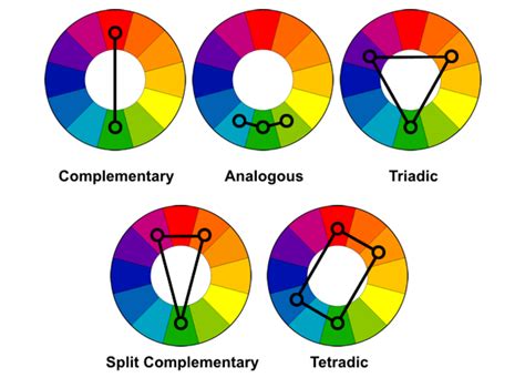 Learn The Basics Of Color Theory To Know What Looks Good Color Psychology Color Theory Color