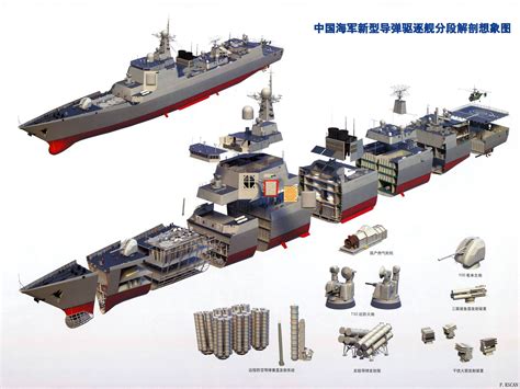 Destróier De Defesa Aérea Chinês Type 052c Poder Naval A Informação