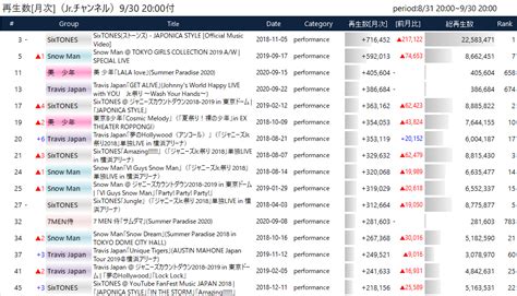 ニコラ・ルブラン さん（44） パリ在住 / ジャーナリスト. ジャニーズJrチャンネル 再生数分析 2020年9月 - Jrデータまとめ