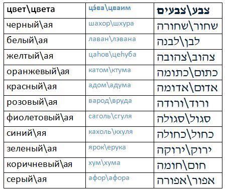 Цвета Jewish Crafts Hebrew Lessons Hebrew Language Learn Hebrew