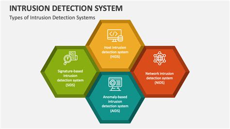 Intrusion Detection System Powerpoint Presentation Slides Ppt Template