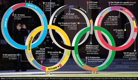 Uefa euro 2021 >> calendario, partidos y pronósticos de apuestas. Olimpismo: A la espera de un soberbio año 2021 deportivo