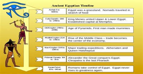 Timeline Of Ancient Egypt Ducksters Images And Photos Finder