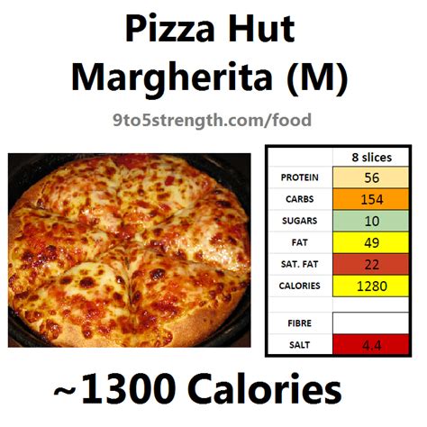 How Many Calories In Pizza Hut?