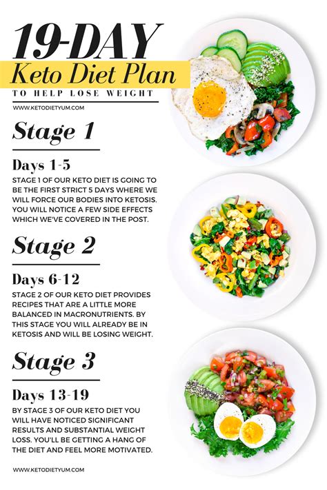 Looking For A Simple Easy Ketogenic Diet Meal Plan To Start Heres A 19 Day Low Carb Keto Diet