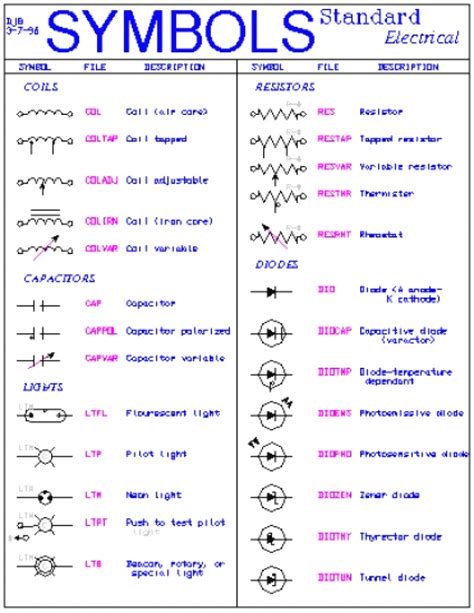 Standard Hvac Plan Symbols And Their Meanings Vrogue Co