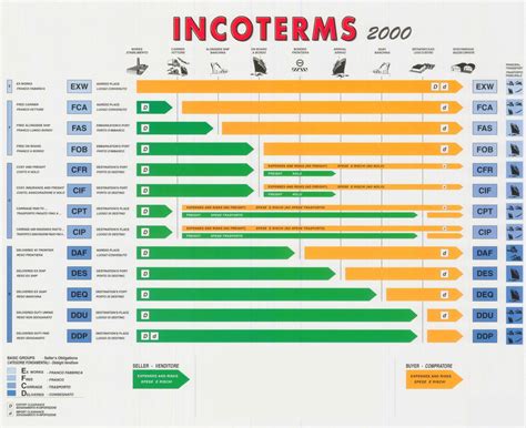 Incoterms 2000 Jeesi Images