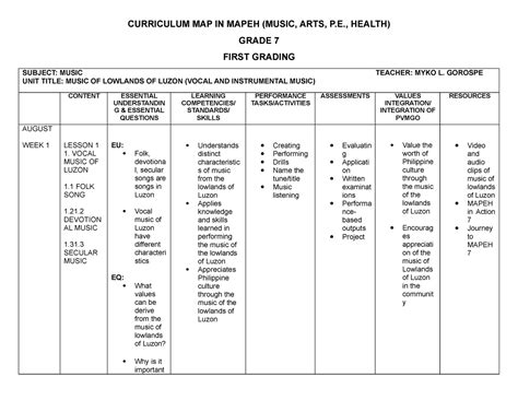 Curriculum Map In Mapeh Docx Curriculum Map In Mapeh Music Arts P