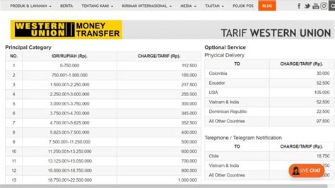 Ada yang pernah nerima transfer/wire dari rekening bank luar negeri ke rekening bank lokal ga? Transfer Uang Dari Luar Negeri Ke Bri - Tips Seputar Uang