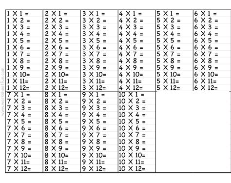 Multiplication Table 1 9 Printable Times Tables Worksheets
