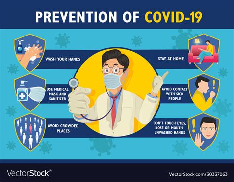 Prevention Covid 19 Infographic Poster Royalty Free Vector