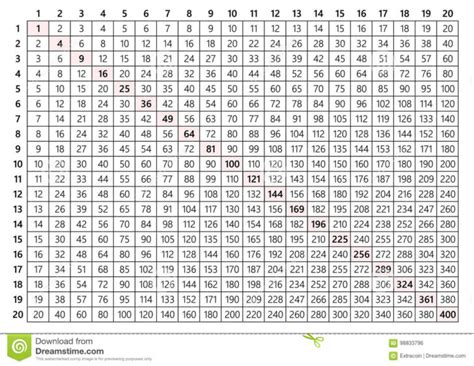 20x20 Multiplication Chart Printable