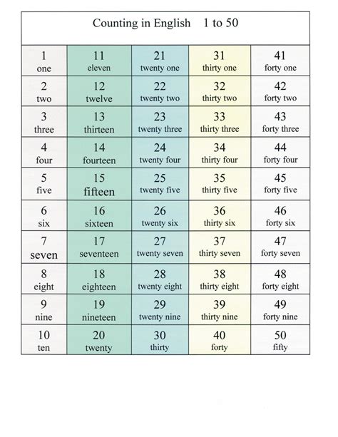 Numbers 1 To 50 In English Worksheets