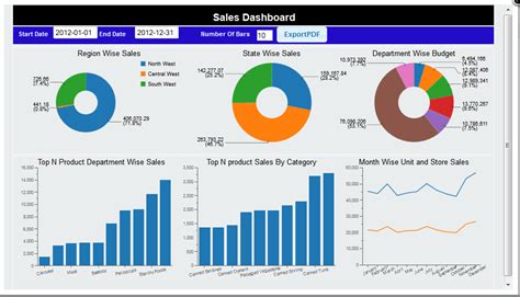 Hitachi Vantara Pentaho Bi Suite Tutorials Pentaho Cde Dashboard