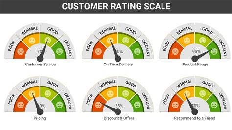 Customer Satisfaction Template In Powerpoint Customer Rating Scale Youtube