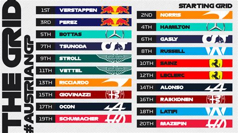 Formula 1 Starting Grid 2021 Austrian Gp Rformula1