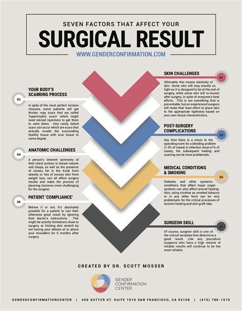 What Affects Your Top Surgery Results Gender Confirmation