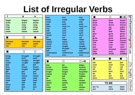 Tabla De Verbos Irregulares Pdf Fácil De Aprender English Grammar