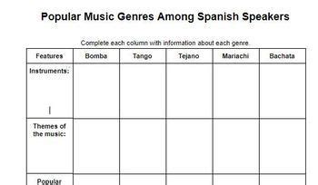 Also known as porrusalda, purrusalda, or porrue. Popular Music Genres Among Spanish Speakers - Spanish, Music & History Classes
