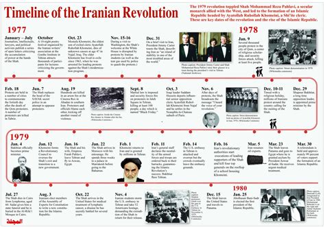 Timeline Of The Iranian Revolution Al Majalla