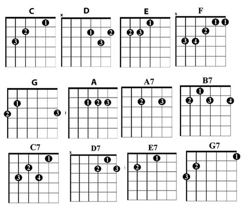 Well there you have 15 country guitar songs for beginners. The 12 Essential Chords You Need to Play Country Guitar