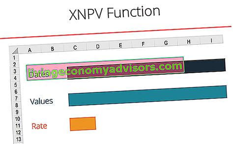 Fonction XNPV dans Excel - Guide complet avec des exemples d'utilisation