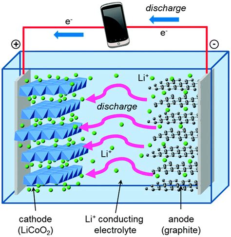 Lithium Car Battery Diagram