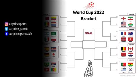 Fifa World Cup Bracket 2022 Pdf And Printable Format