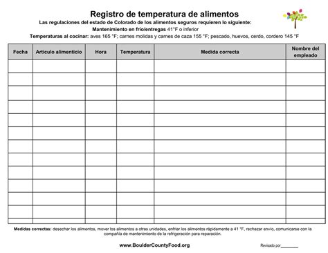 Sistemas Alarmas Formato De Registro De Temperatura Y